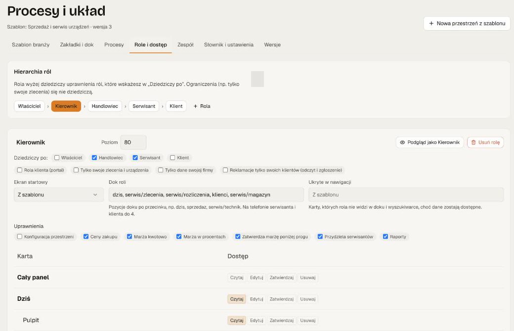 Role i dostęp w flow366: hierarchia Właściciel, Kierownik, Handlowiec, Serwisant, Klient i uprawnienia roli Kierownik